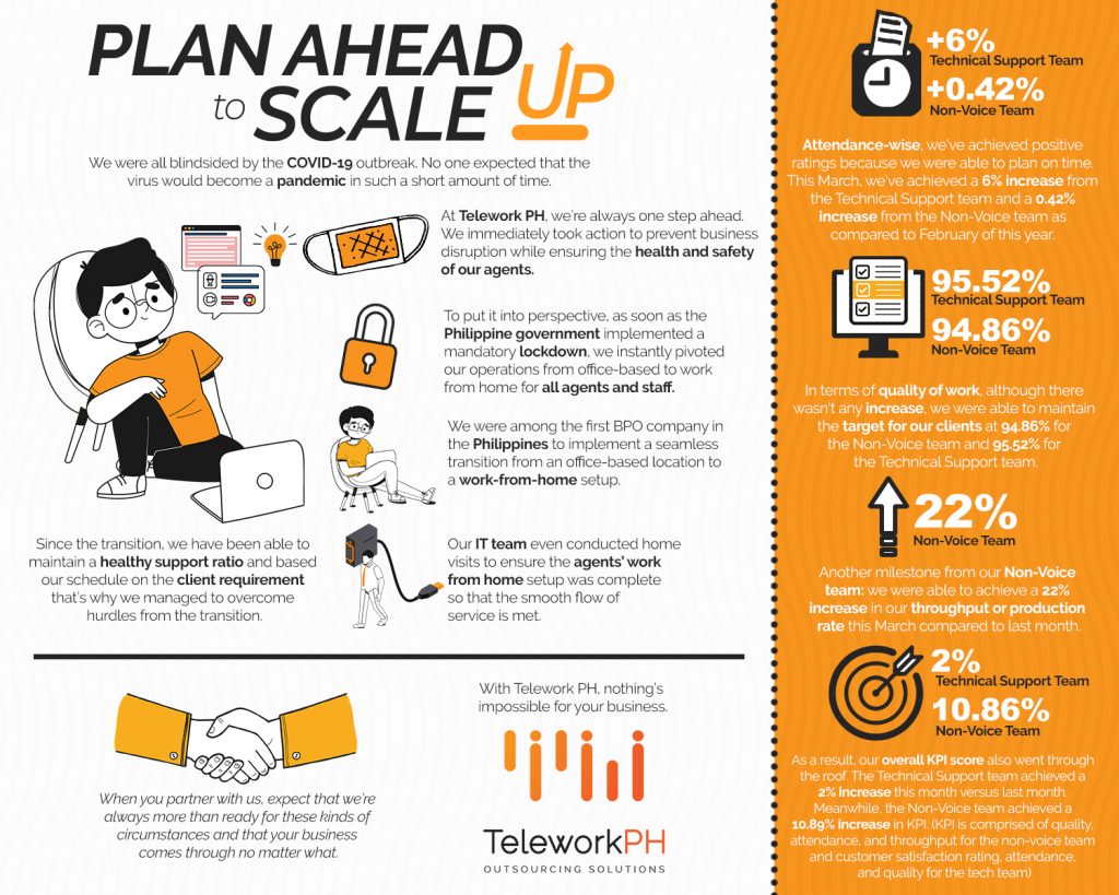 teleworkph-infographic-business-covid-19