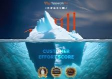 Why Your Customer Effort Score Matters More Than You Think